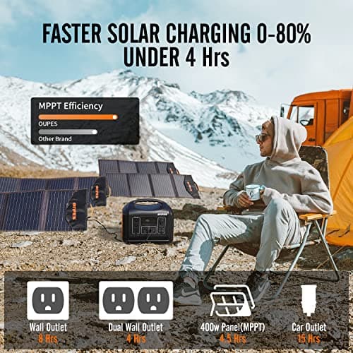 OUPES Portable Power Station 1800W (4000W Peak), 1488Wh LiFePO4 Battery Generator with 10 Outputs for Camping, Home Backup & Emergency