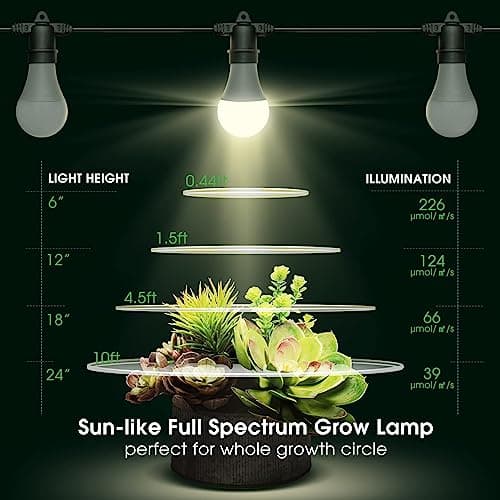 Briignite Hanging Grow Light, 3 LED Full Spectrum Grow Lights with 8.86ft Power Cord, Replaceable Bulbs E26 Base, Linkable Hanging Plant Light, 300W Equivalent