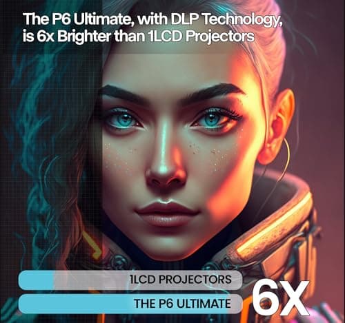[6 Hr Battery] Worlds Brightest AAXA P6 Ultimate 1100 LED Lumens Smart Projector, USBC Video, 20000mah, WiFi 6 BT 5.4, Direct iPhone Mirroring, Portable Mini Projector, 1080p, HDMI/USB/TF Inputs