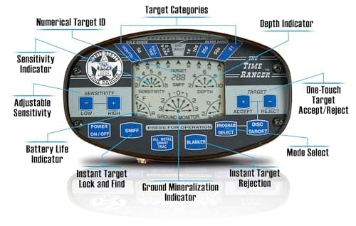 Bounty Hunter Time Ranger Metal Detector for Adults with LCD Display, Target ID, and Ground Balancing – Advanced Detection for Coins, Relics, Jewelry