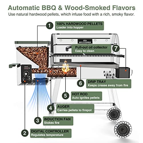 Grills DAPG-03 Electric Wood Pellet Smoker Grill, 456 SQ.IN Cook Area Pellet Grill with Auto Feed & PID Temperature Control (180-450°F), 8 in 1 BBQ Grill & Rain Cover for Backyard Outdoor