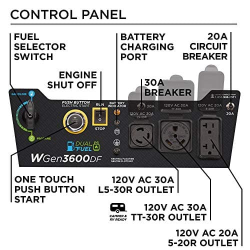 Westinghouse 4650 Peak Watt Dual Fuel Portable Generator, Remote Electric Start with Auto Choke, RV Ready 30A Outlet, Gas & Propane Powered