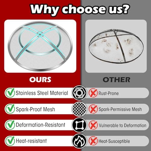 Fire Pit Spark Screen,36 Inch Fire Pit Screen Cover Stainless Steel Outdoor with Handle&Poker,Firepit Screens Cover Round Mesh Lid Heavy-Duty Steel Replacement for Backyard/Beach/RV Camping