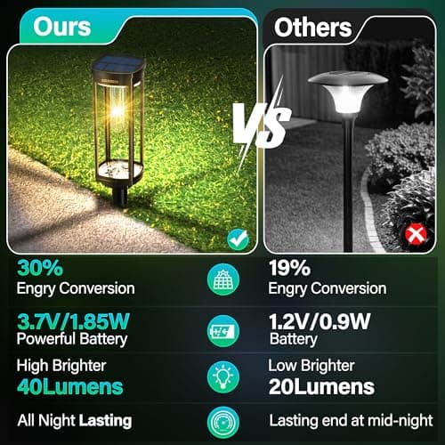 Solar Pathway Lights Outdoor 8 Pack, Bright Solar Path Lights Outside Waterproof, Sidewalk Lights Solar Powered Landscape Light for Walkway Driveway Lawn Patio Yard Garden