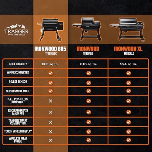Traeger Ironwood 885 Wood Pellet Grill and Smoker, WiFi Pellet Smoker Grill with Super Smoke Mode, D2 Controller, Large 885 sq. in. Cooking Area, Outdoor BBQ Electric Pellet Smoker, TFB89BLFC