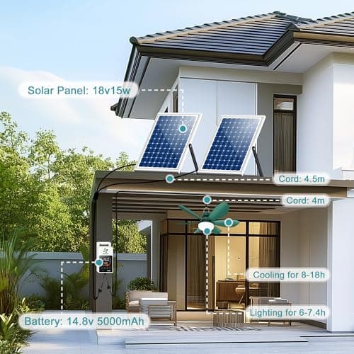 Solar Ceiling Fan Light with Battery, 20" Outdoor Ceiling Fans with Adjustable Thermostat & 2pcs 15W Bifacial Solar Panels, Solar Powered Fan for Gazebo, Chicken Coop, RV (Green)