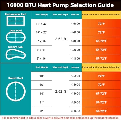 Electric Pool Heater Pump 5000 Gallon 120v Pool Heaters for Above Ground Pools 16000 BTU Swimming Pool Heat Pump WiFi Control Heat Or Cool Spa Heater Pump