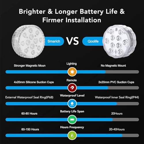 Submersible Pool LED Light, Underwater Light, 16 RGB Color Changing, RF Remote,Magnetic/Suction Cup/Battery, IP68 Waterproof Pool Lights for Pond/Bathtub/Shower/Hot Tub/Spa