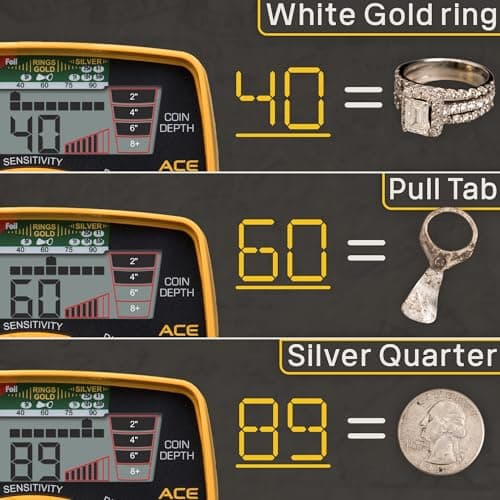 Garrett ACE 400 Metal Detector Bundle – Made in The USA - Digital Target ID, Iron Audio, Adjustable Frequency, Includes Pro-Pointer at, Finders Box, Headphones & Searchcoil Cover