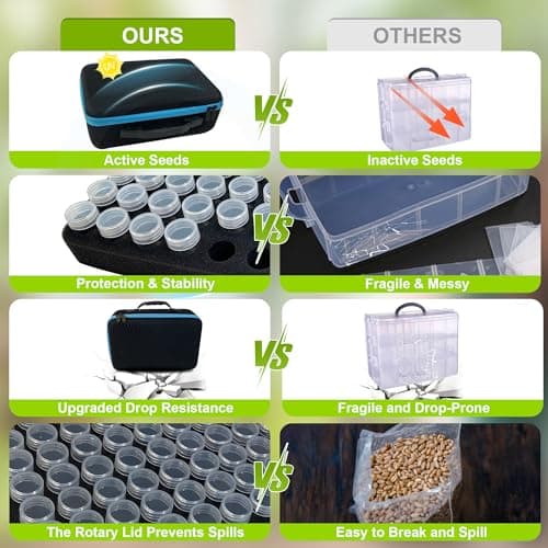140 Slots Seed Storage Organizer Box with 20 Envelopes, Large Capacity Seed Storage Container with Zipper Bag, Label Stickers, Tweezers, Funnel, Garden Seeds Saver Kit for Vegetable, Flower