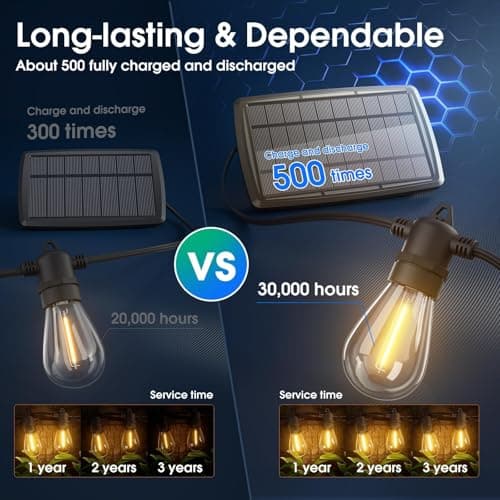 KYY 54FT Solar String Lights Outdoor Waterproof with USB Charging & Remote, Dimmable & Timable, Solar Powered Patio Lights with LED Shatterproof Bulbs for Deck Backyard Porch Garden Camping