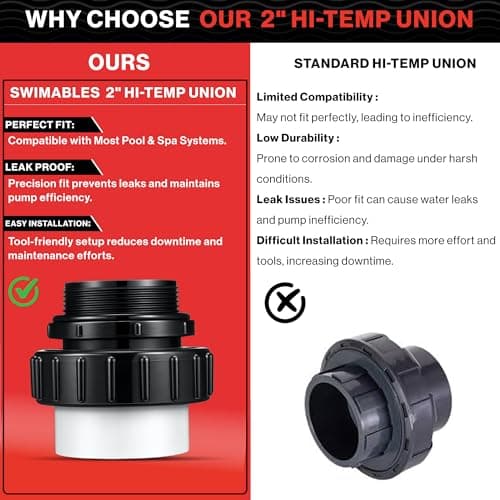 Swimables 2" Hi-Temp Union Compatible With all Pentair Whisperflo and Intelliflo Pumps for Inground Swimming Pool 21063-200-000-2" MIP x 2" Slip PVC - Made in USA - 2 Pack