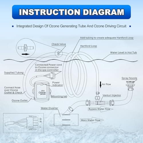 50-100mg/h Spa Ozone Generator Kit SPA-124, Provide High Output of Stable Ozone for Spas, Hot Tubs and Cold Plunge, Ozone Kit Generator for Home - Universal: 110V / 240V (AMP-4 Plug)