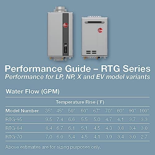 Rheem RTG-84XLN-3 High Efficiency Non-Condensing Outdoor Tankless Natural Gas Water Heater, 8.4 GPM