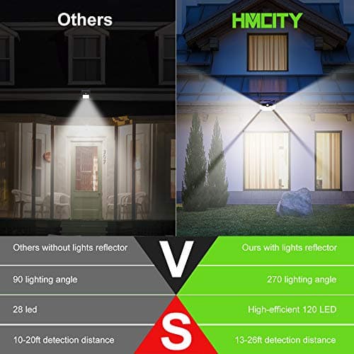 HMCITY Solar Lights Outdoor 120 LED with Lights Reflector and 3 Lighting Modes, Motion Sensor Wall Lights,IP65 Waterproof Solar Powered for Garden Patio Yard (2Pack)