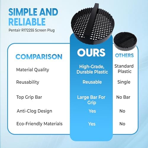 R172255 Screen Replacement Compatible with Pentair Rainbow Automatic Chlorine/Bromine Filters Models 320 & 322 - Heavy Duty Plastic Pool Screen Replacement - for Tablet Feeder