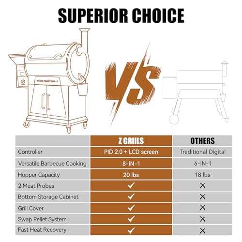 Z GRILLS Wood Pellet Grill and Smoker with Double-wall Insulation Structure, 697 SQ.IN, Bronze