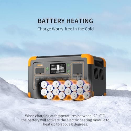 pecron Portable Power Station E1000LFP, 1024Wh LiFePO4 Battery Backup, 1800W Solar Generator Expandable to 4096Wh, Fast Charging Power Station for Emergencies, Camping, RV, Home Use