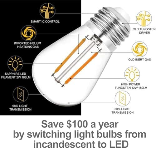 Magictec LED Shatterproof String Lights Commercial Grade with 15 Hanging Sockets 48 Ft Black Outdoor Weatherproof Cord Strand for Patio Garden Porch Backyard Bistro Gazebo Party Deck Yard