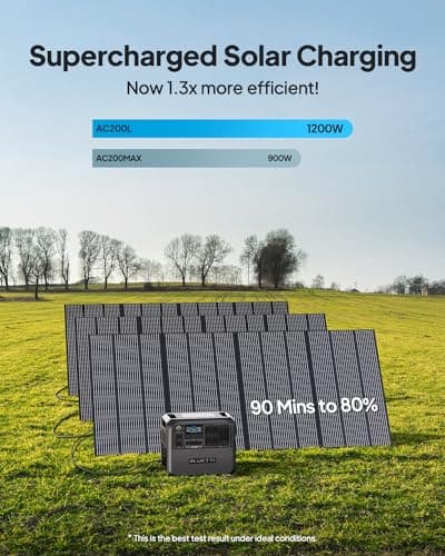 BLUETTI Solar Generator AC200L, 2,048Wh LiFePO4 Battery Backup, Expandable to 8,192Wh w/ 4 2,400W AC Outlets (3,600W Power Lifting), 30A RV Output, for Camping, Home Use, Emergency
