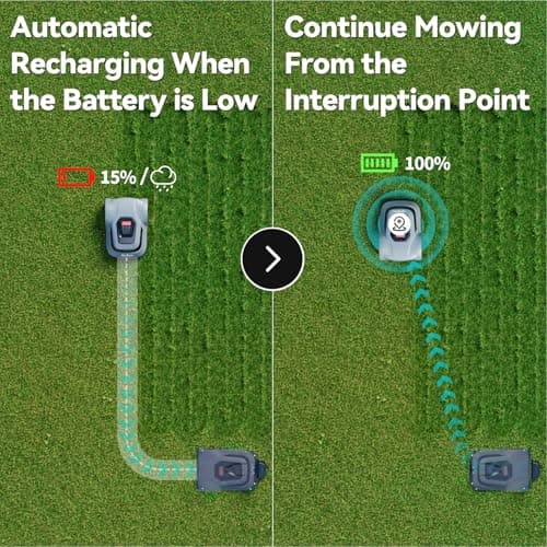 MGC500 Robot Lawn Mower with 393ft Boundary Wires for 0.12 Acre (1/8 Acre), 45% Slope, 70Min Runtime, Auto Recharge, Automatic Robotic Lawn Mower w/Precise Location & Breakpoint Detection