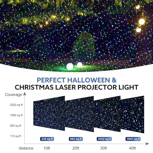 Firefly Laser Light Projector, Outdoor Garden Lights with Red, Green, and Blue Stars, Waterproof Landscape Decoration for Holidays, Parties, Weddings, Christmas, Patio, and Yard, Includes RF Control
