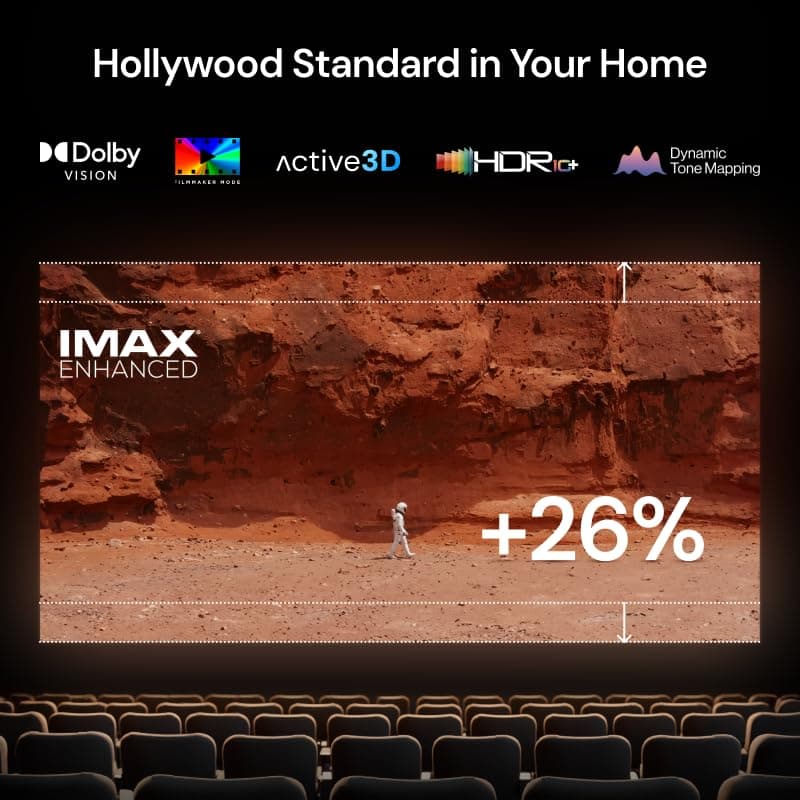 VisionMaster Pro2 Triple Laser Projector 4K,15000:1 Contrast, 0.9-1.5x Optical Zoom, 2X Multitasking Power, IMAX, HDR10+, GTV, 4ms Lag-Free Gaming, 3000 ISO Lumens, Google Home, Apple Homekit