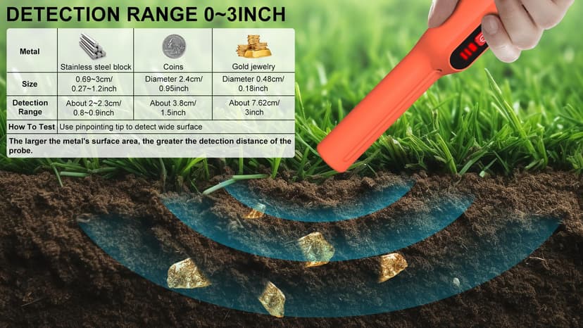 Metal Detector Pinpointer, Handheld Pin Pointer Wand Professional IP68 Fully Waterproof 360°Detection, Search Treasure Pinpointing Finder Probe with 9V Battery for Adults, Kids - Orange-MD01