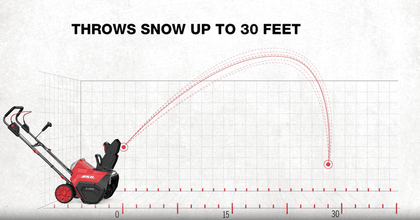 SKIL PWR CORE 40 Brushless 40V 20 in. Single Stage Snow Blower Kit, 30'ft Throwing Distance, Includes 6.0Ah Battery and Charger- SB2001C-10 red
