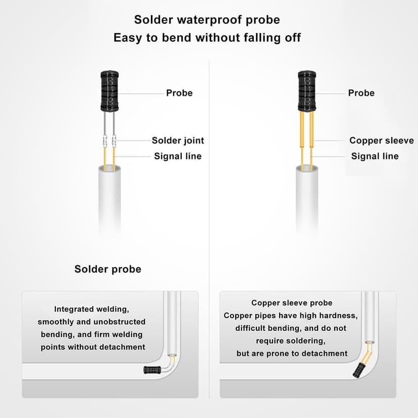 Pipeline Blockage Detector Locator, 30M Electromagnetic Induction Pipe Locator for Metal &PVC Pipes, 50 Cm Penetration Depth,&Accessories for Acc urate Detection, Includes Transmitter, Receiver