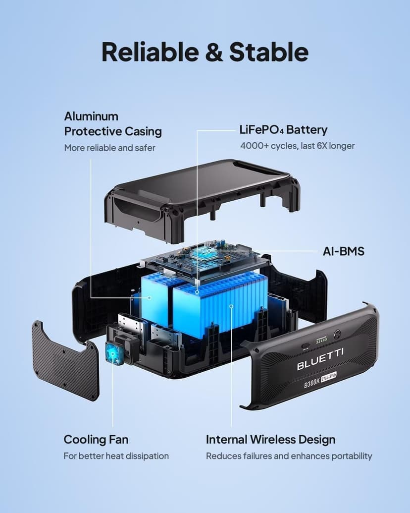 BLUETTI Solar Generator AC500 & B300K Expansion Battery with 2 200W Solar Panels Included (Ships Separately), 2,764.8Wh Portable Power Station w/ 6 5,000W AC Outlets, LFP Power for Home Use