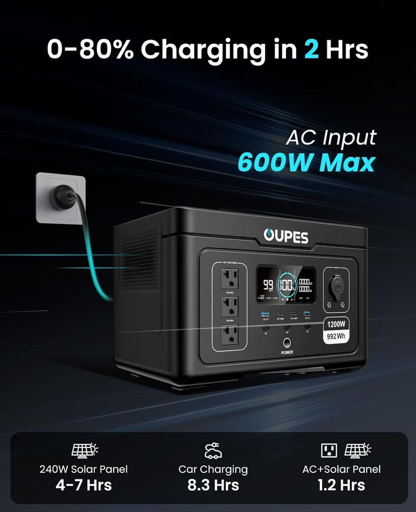 Oupes Exodus 1200 Portable Power Station 1200W (Surge 3600W), 992Wh LiFePO4 Solar Generator with Smart App Control, UPS, 140W USB-C, for Outdoor & Emergency Backup