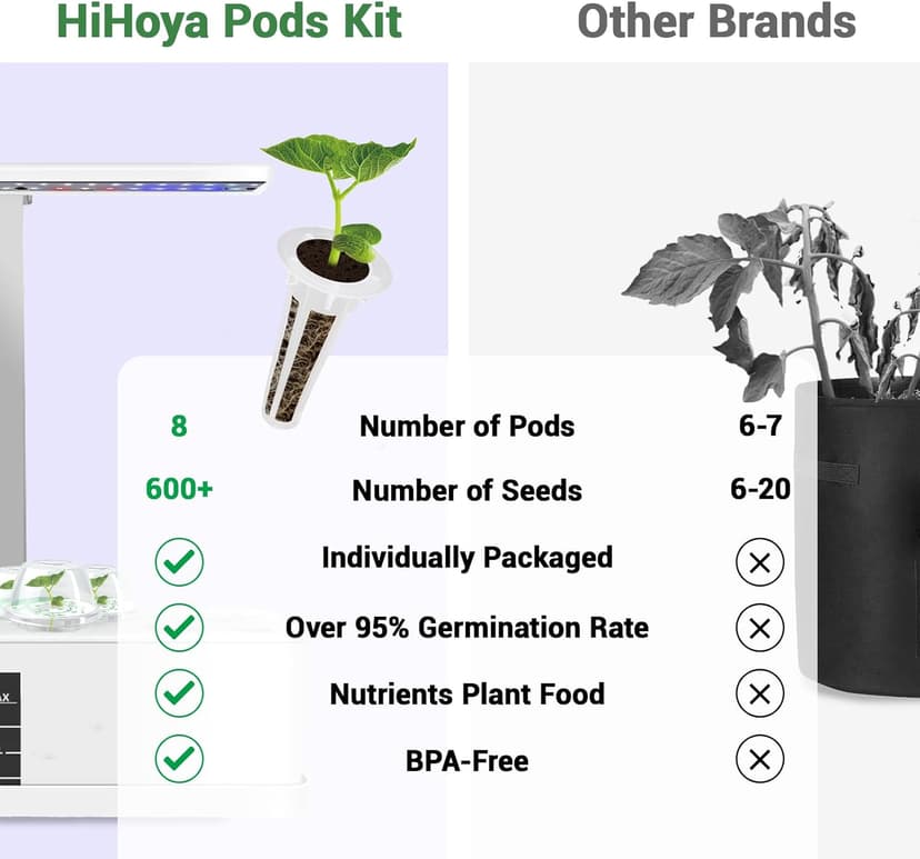 Salad Seed Pods, Grow Anything Kit for All Hydroponics Growing Systems, 8 Pods with 600+ Seeds of Red Cherry Tomato, Butter Head, Romaine, Spinach, Mini Cucumber and Radish