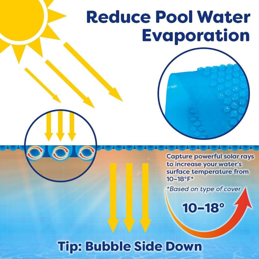In The Swim 24' Standard Blue Round Solar Pool Cover 8 Mil for Solar Heating Above Ground Pools and Inground Pools