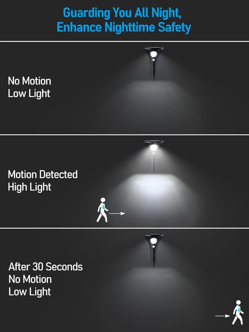 LEONLITE LED Solar Powered Motion Sensor Pathway Lights, Battery Powered Outdoor Solar Landscape Lights, Walkway Light for Yard Garden Lawn, All Night Long Lighting 6500K Pure White, Pack of 4