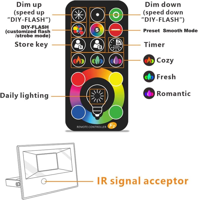 MELPO Led Flood Light 500W Equivalent, RGBW Led Outdoor Lights Colored Floodlight with Remote,50W,5000ML 2700K,120 Colors, Timing, Dimmable, Custom Modes, Landscape Lighting (2 Pack)