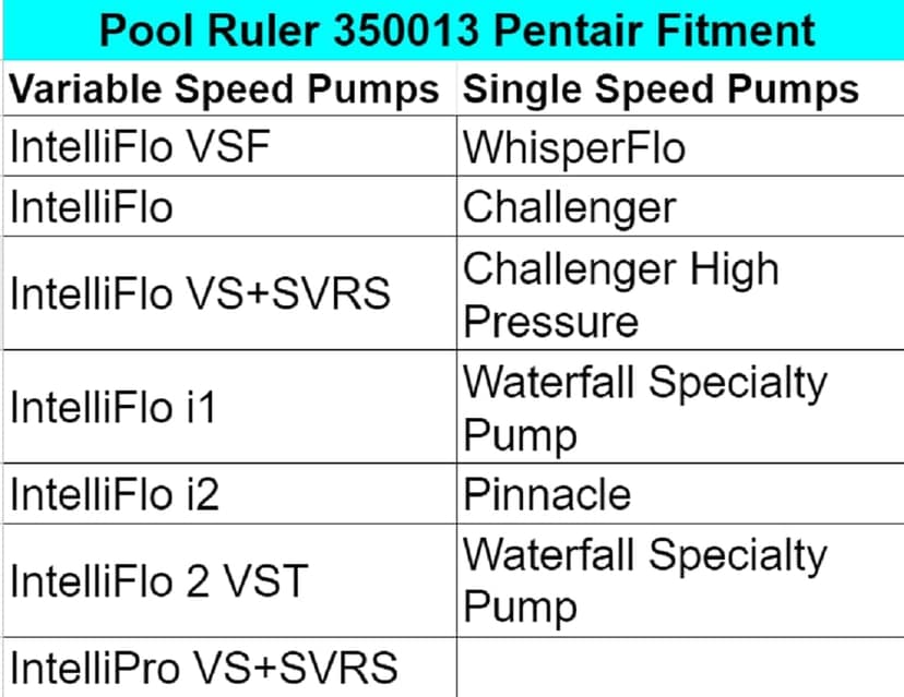 350013 Pentair Pump Lid O-Ring 2 Pack + Lubricant - IntelliFlo, WhisperFlo, more