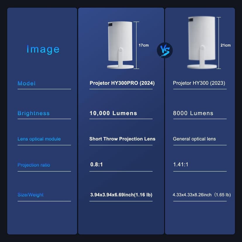 Smart 4K Projector WiFi Bluetooth - Salange HY300PRO Mini Projector Android 11.0, Short Throw Projector 1080P HD, 270° Adjustable, Auto Keystone Correction, Outdoor Movie Projector Portable [2025 New]