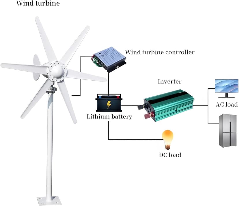 800W Wind Turbine Generator Kit, 6-Blade 12V/24V Wind Energy System, Durable Electromagnetic Power Generator for Home, RV, and Off-Grid Use White
