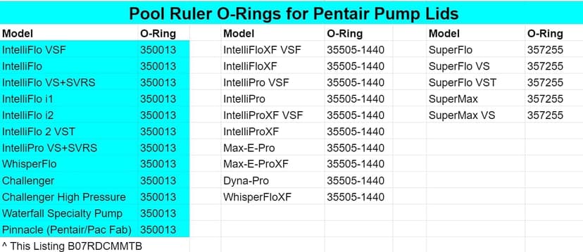350013 Pentair Pump Lid O-Ring 2 Pack + Lubricant - IntelliFlo, WhisperFlo, more