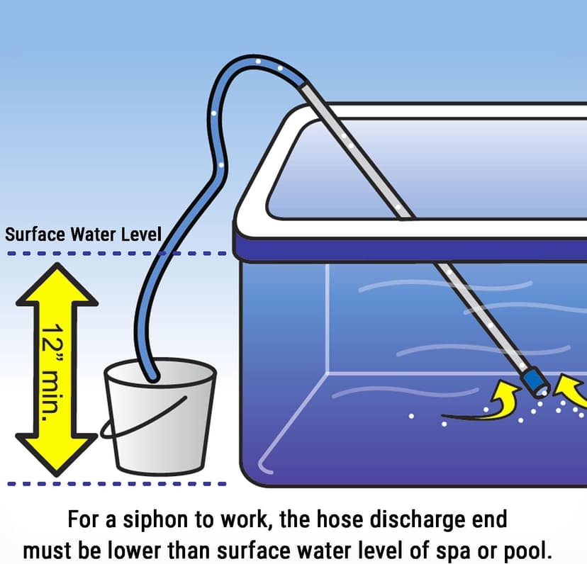 Shake-a-Vac Spa & Pool Water Vacuum & Self-Starting Siphon Drain for Hot Tubs