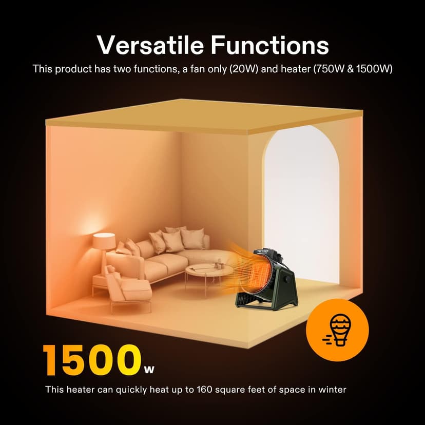 VIVOSUN Portable Greenhouse Heater, 1500W/750W Electric Heater, 3 Modes for Fast Heating, Overheat Protection, Dustproof Design for Grow Tents, Patios & Outdoors