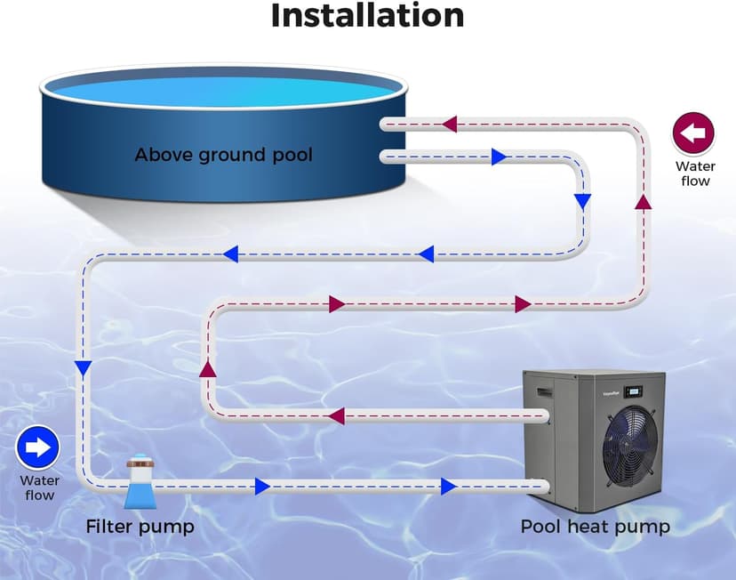 Pool Heater for Above Ground Pool 16000 BTU Heating and Cooling Up to 5000 Gallon Pool Heater 120v Electric Pool Heat Pump WiFi Smart Control via APP Spa Heater Pump