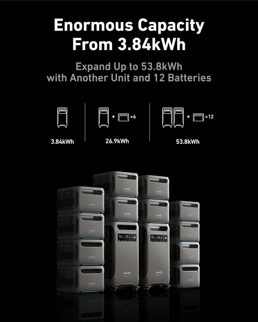 Anker SOLIX F3800 12000W Generators for Home Use, 7680wh Power Station with Double Power Hub, Lifepo4 Power Station, Solar Generator for Home Use, Power Outages, Emergency