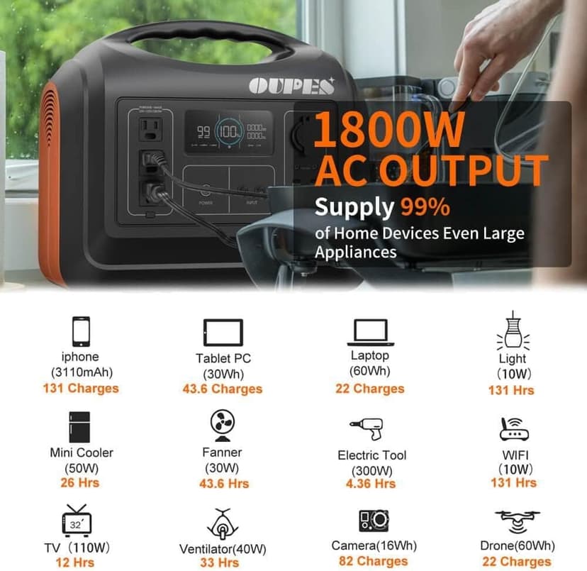 OUPES Portable Power Station 1800W (4000W Peak), 1488Wh LiFePO4 Battery Generator with 10 Outputs for Camping, Home Backup & Emergency