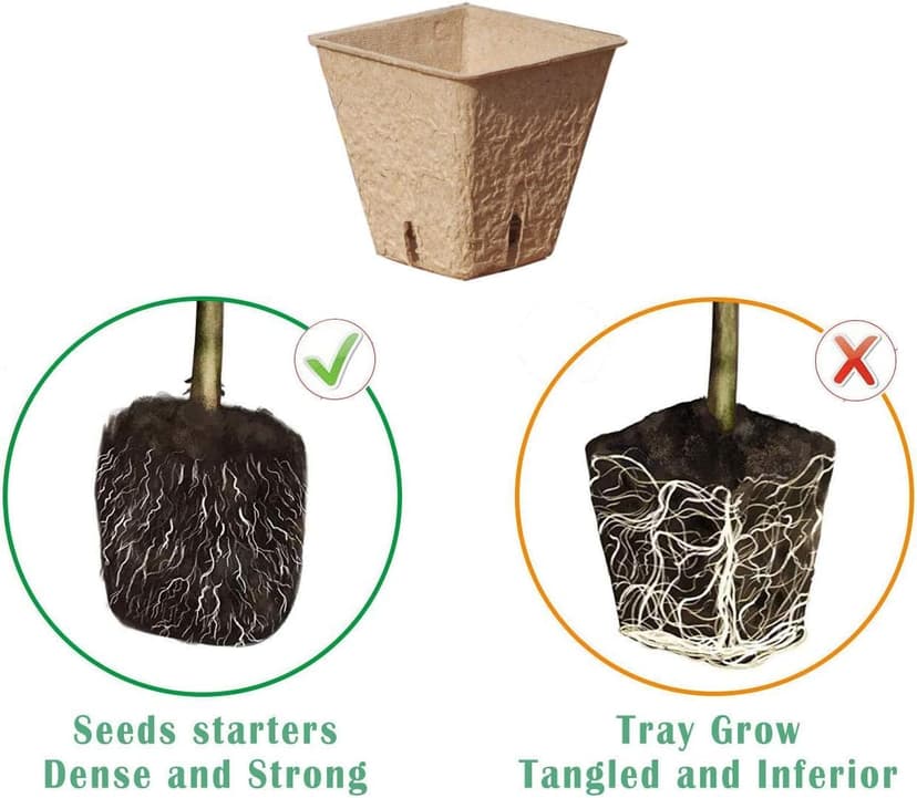 Seed Starter Kit with 100 Peat Pots for Seedlings Seed Starter Tray, 5 Plastic Growing Trays with Water Strainer & 20 Plant Labels Outdoor or Indoor Herb Garden Nursery