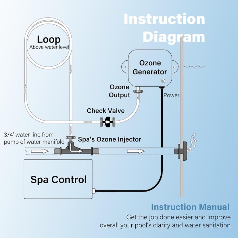 Upgrade HCD-55 Spa Ozonator Kit: Hi-Output Ozone Generator Replacement for Clarathon for Hot Tubs & Swim Spas - Universal: 120V / 240V