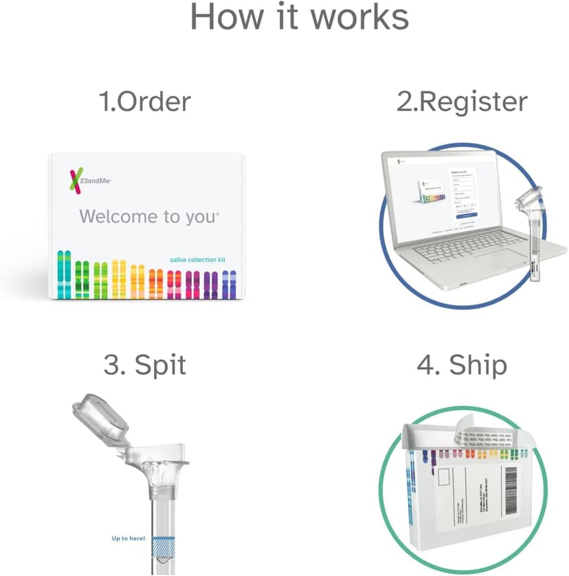 23andMe+ Premium Membership Bundle - DNA Kit with Personal Genetic Insights Including Health + Ancestry Service Plus 1-Year Access to Exclusive Reports (Before You Buy See Important Test Info Below)