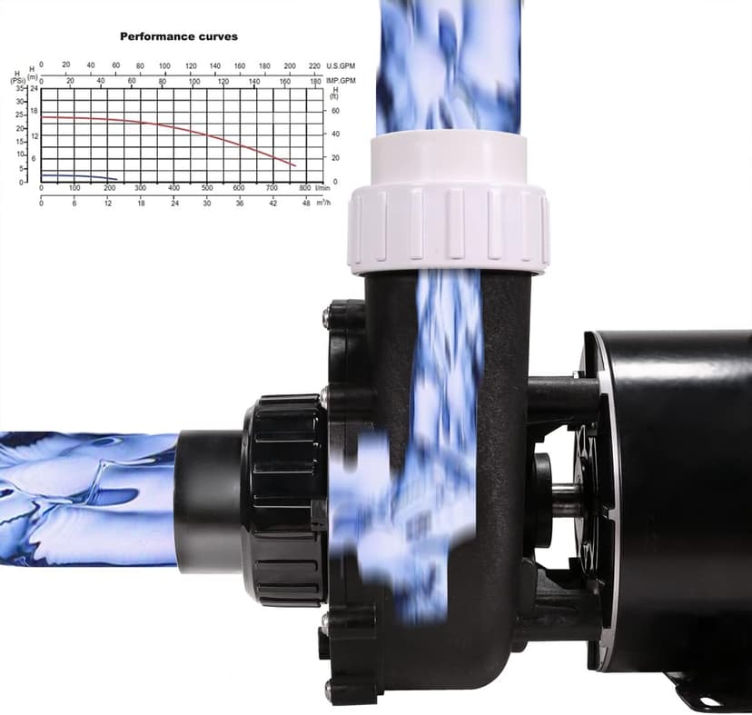 XtremepowerUS 3.0HP High Flow 230 Volt Spa Pump Side Discharge Pump 2" Intake Circulating Hot Tub 2-Speed, Fitting Set Included