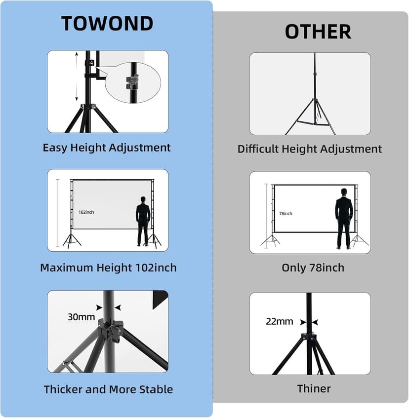 Projector Screen and Stand,Towond 120 inch Outdoor Projection Screen, Portable 16:9 4K HD Rear Front Movie Screen with Carry Bag Wrinkle-Free Design for Home Theater Backyard Cinema
